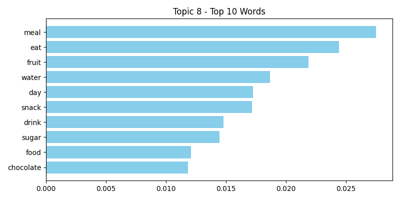 Topic 8
